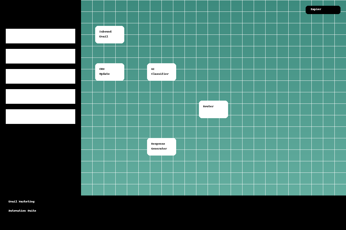 Email marketing automation and digital campaigns